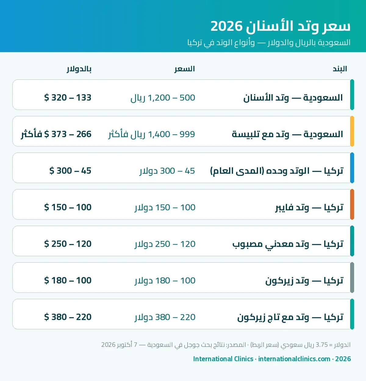 إنفوجرافيك سعر وتد السن في السعودية بالريال والدولار وأسعار أنواعه في تركيا 2026