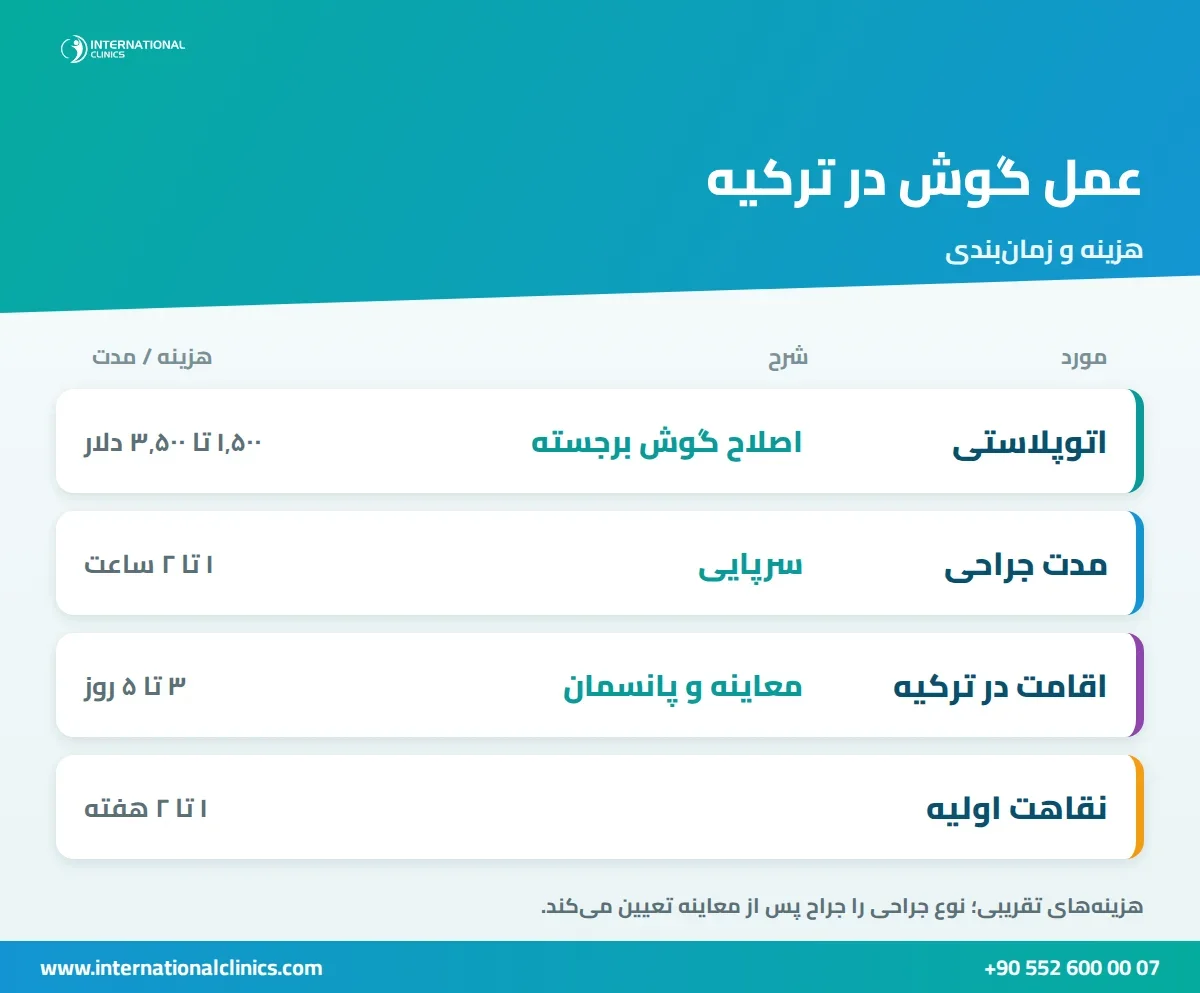 اینفوگرافیک عمل گوش در ترکیه: هزینه اتوپلاستی، مدت جراحی، اقامت و نقاهت