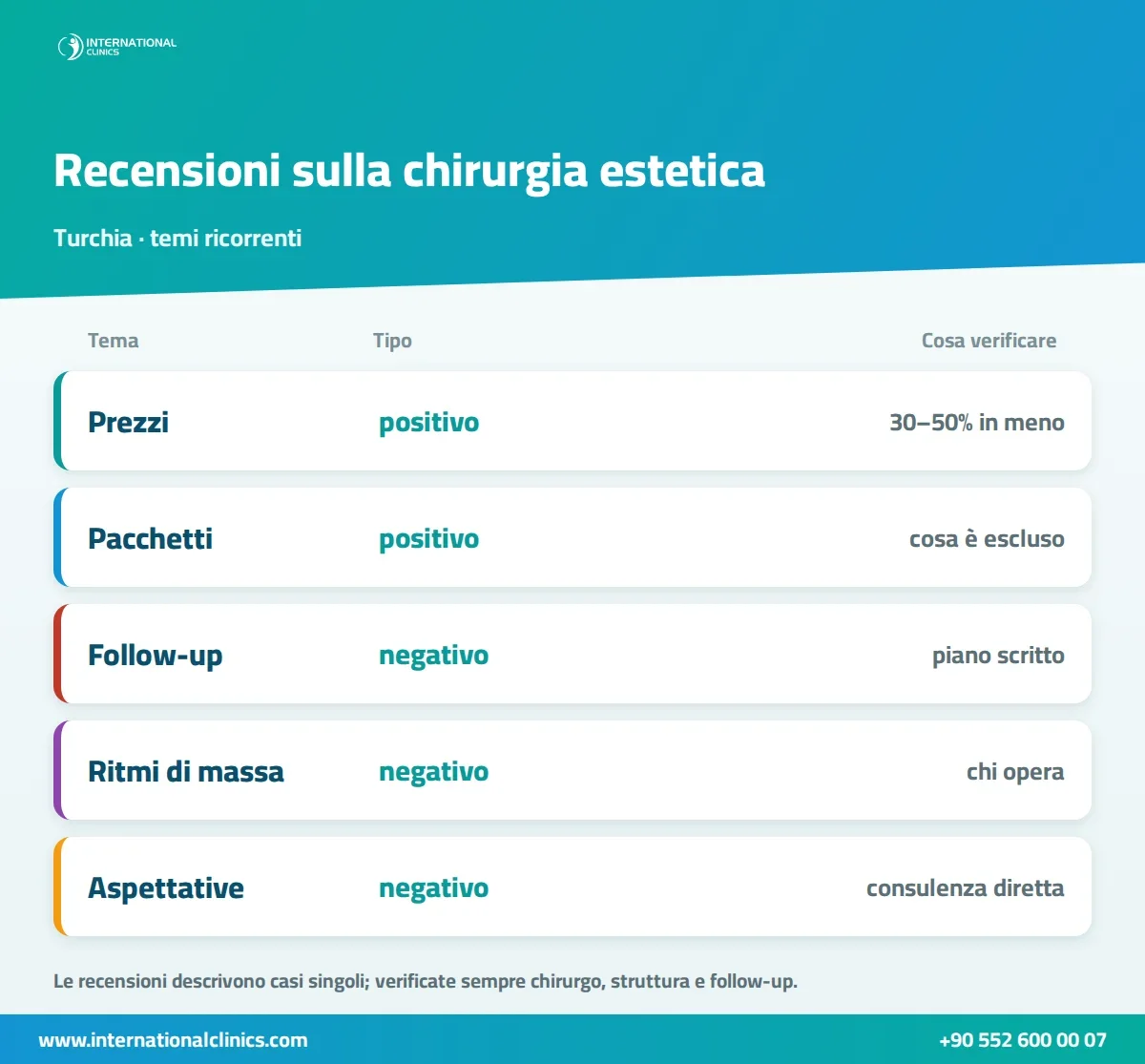 Chirurgia estetica in Turchia: recensioni positive e negative