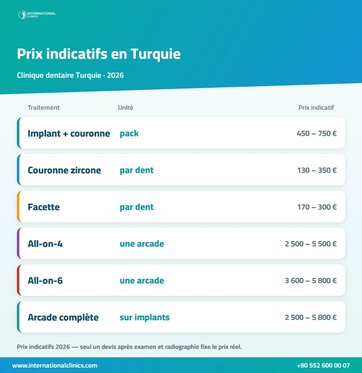 Infographie des prix indicatifs dans une clinique dentaire en Turquie en 2026 : implant avec couronne, couronne zircone, facette, All-on-4 et All-on-6