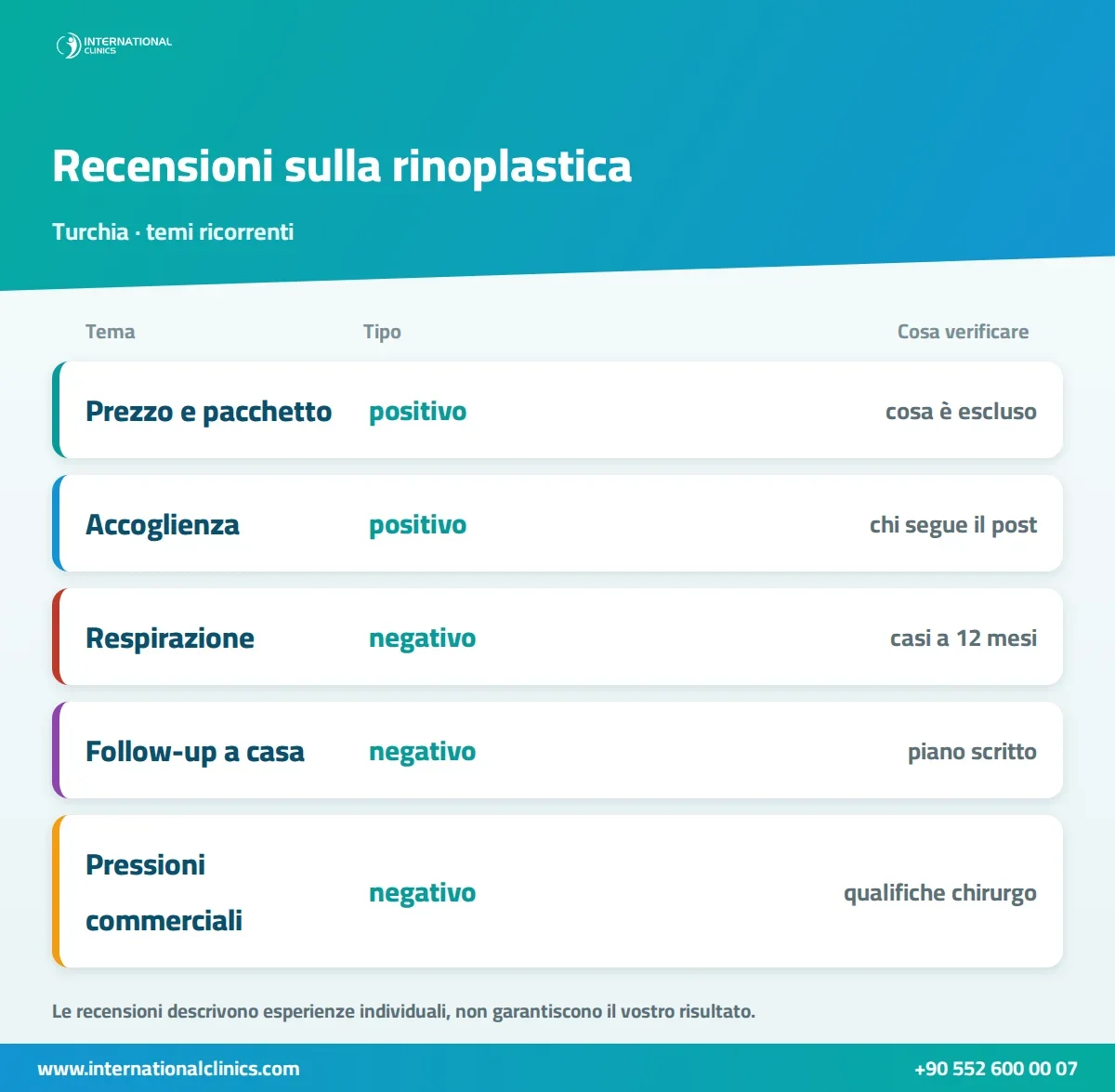 Rinoplastica in Turchia: recensioni positive e negative