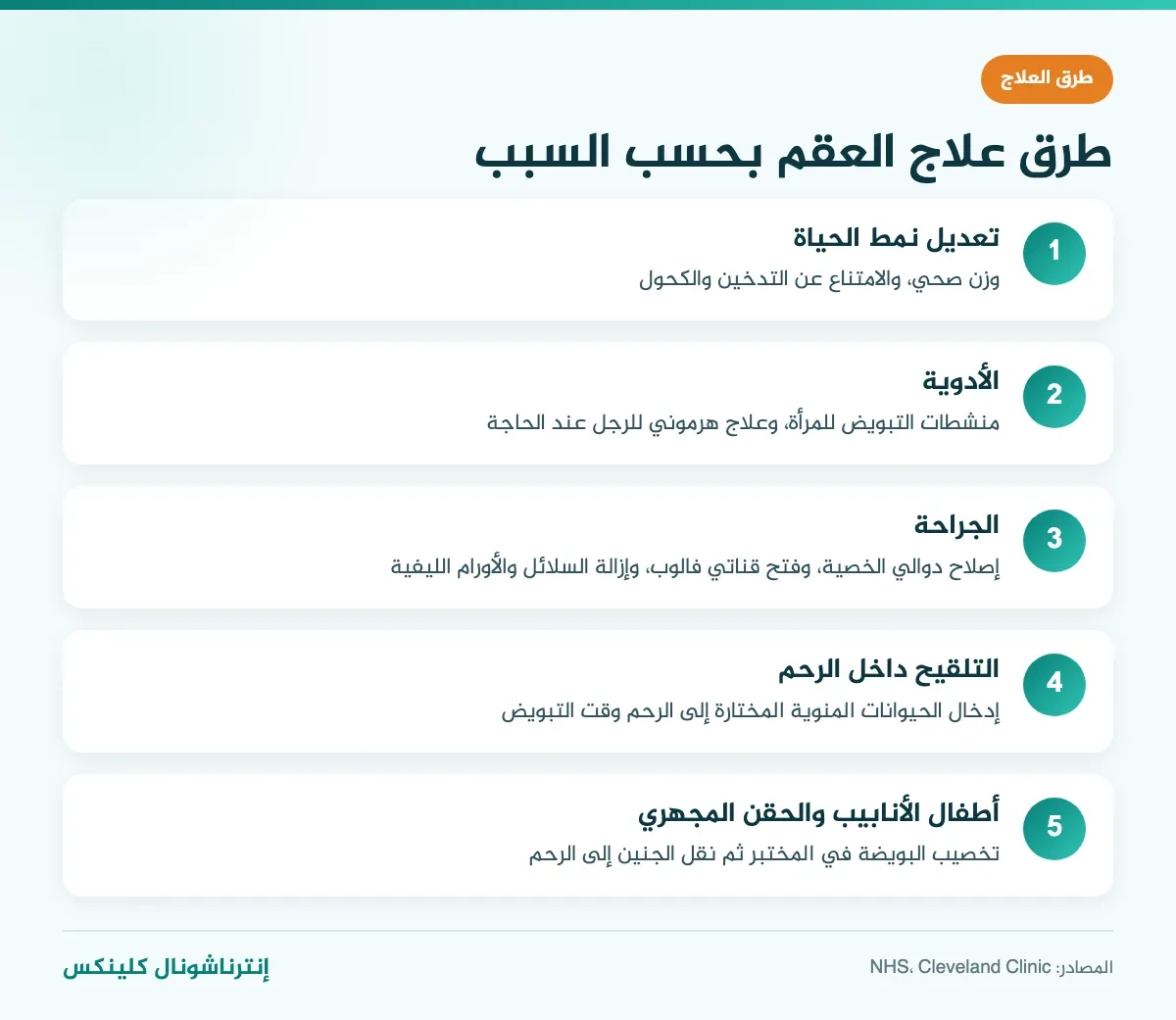 إنفوغرافيك طرق علاج العقم عند الرجال والنساء
