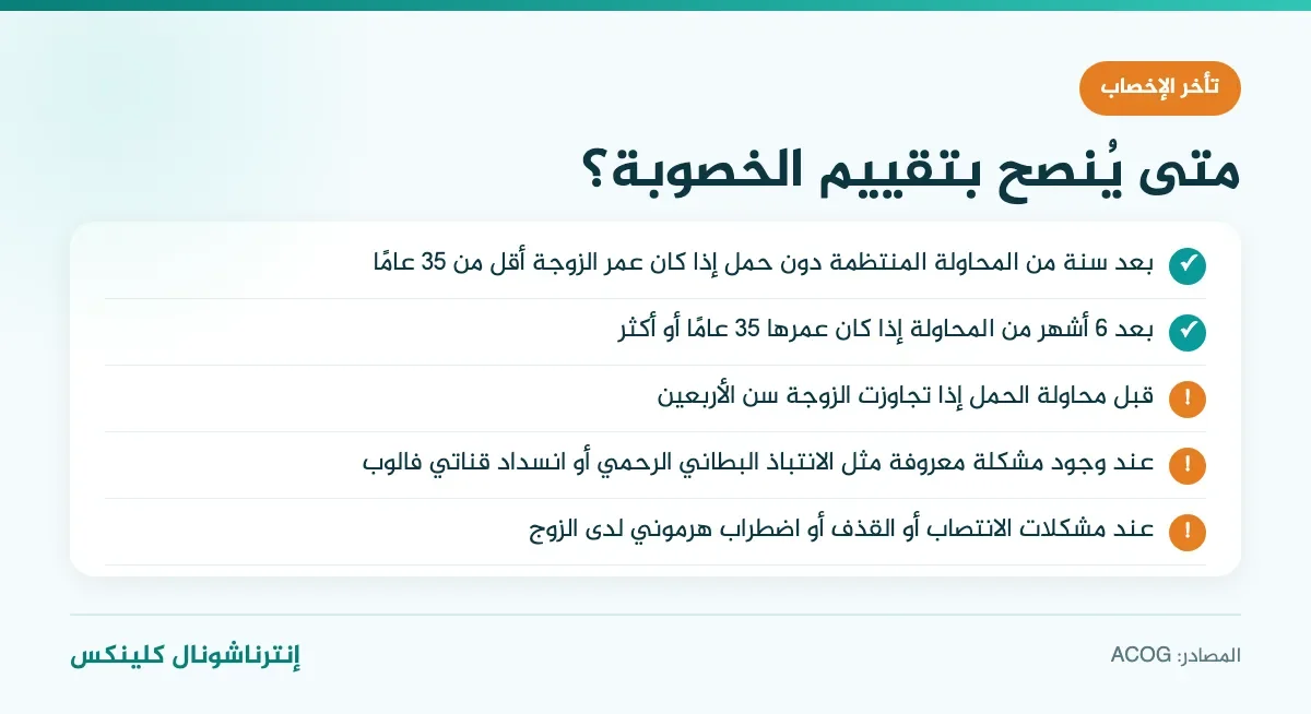 متى يجب مراجعة الطبيب عند تأخر الإخصاب والحمل حسب عمر الزوجة