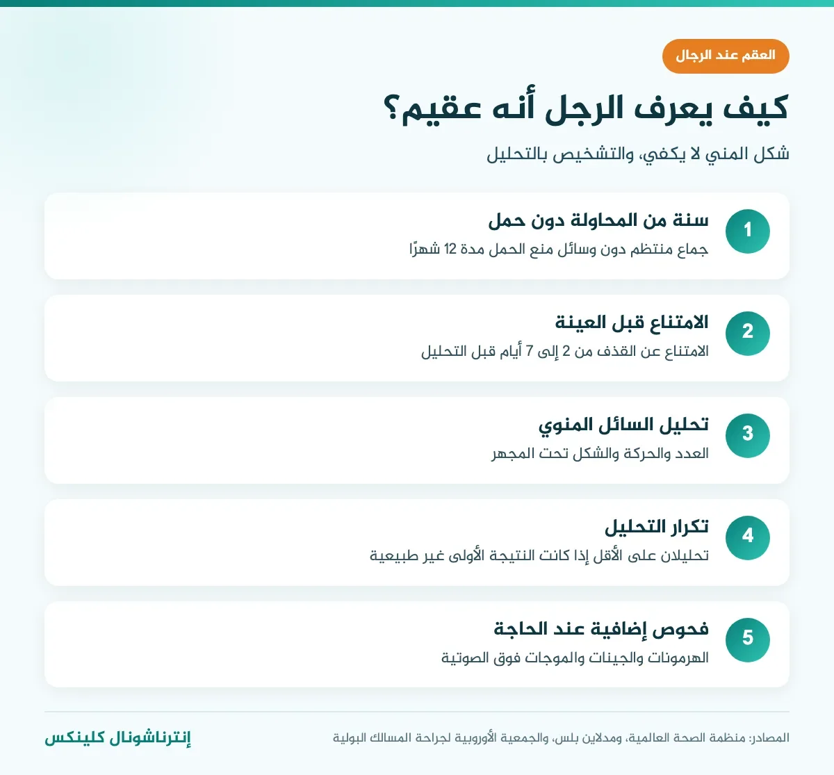 إنفوغرافيك كيف يعرف الرجل أنه عقيم: سنة دون حمل ثم تحليل السائل المنوي بعد امتناع 2 إلى 7 أيام وتكراره عند الحاجة