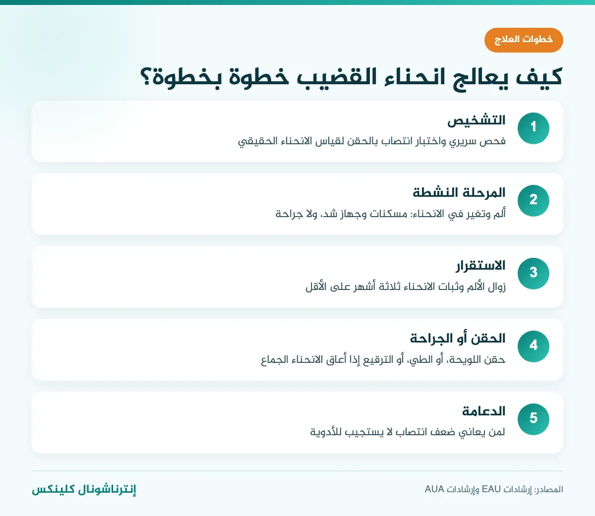مراحل علاج انحناء القضيب ومرض بيروني من التشخيص إلى جهاز الشد والحقن وعملية تصحيح انحناء القضيب والدعامة