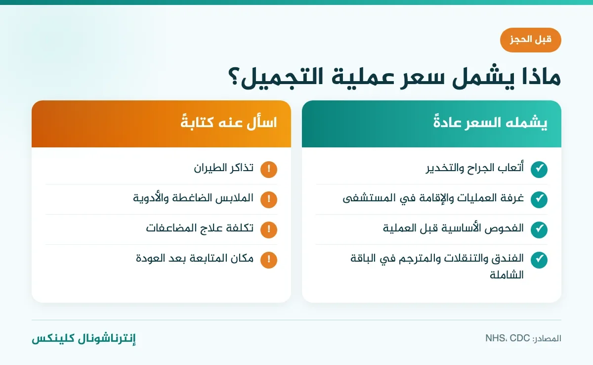 إنفوغرافيك ما يشمله سعر عملية التجميل في تركيا وما يجب السؤال عنه كتابةً قبل الحجز