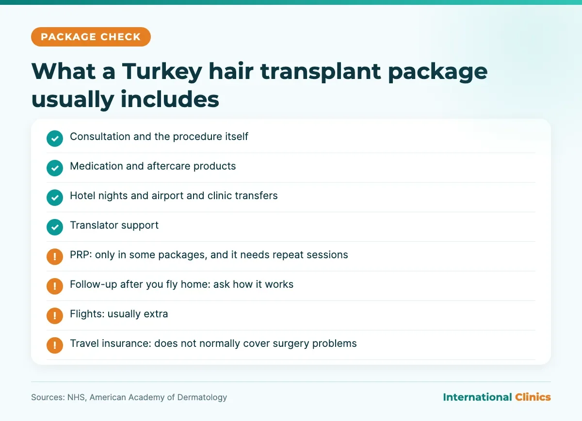 Checklist of what a hair transplant package in Turkey usually includes and what is extra
