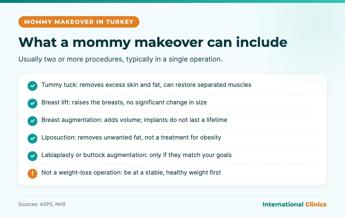 Infographic of the procedures a mommy makeover in Turkey can include: tummy tuck, breast lift, breast augmentation, liposuction, labiaplasty and buttock augmentation