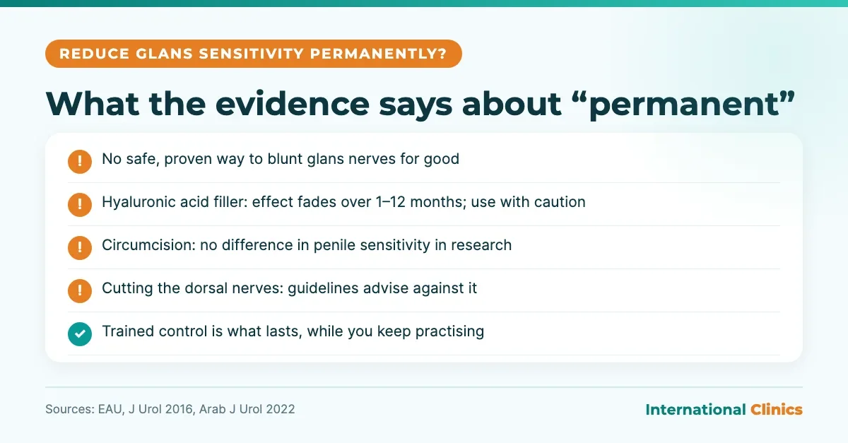 How to reduce glans sensitivity permanently infographic: filler, circumcision and nerve surgery versus trained ejaculatory control