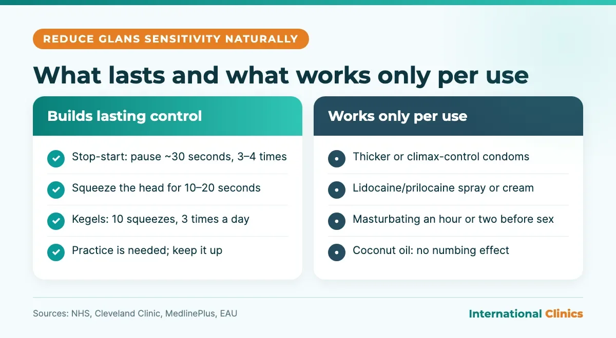 How to reduce sensitivity of glans naturally infographic: training methods that build lasting control versus condoms and sprays that work per use