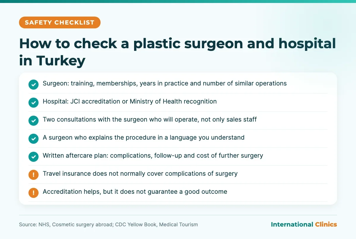 Checklist for choosing a plastic surgeon and hospital in Turkey: surgeon training, JCI accreditation, two consultations, language, written aftercare plan and insurance