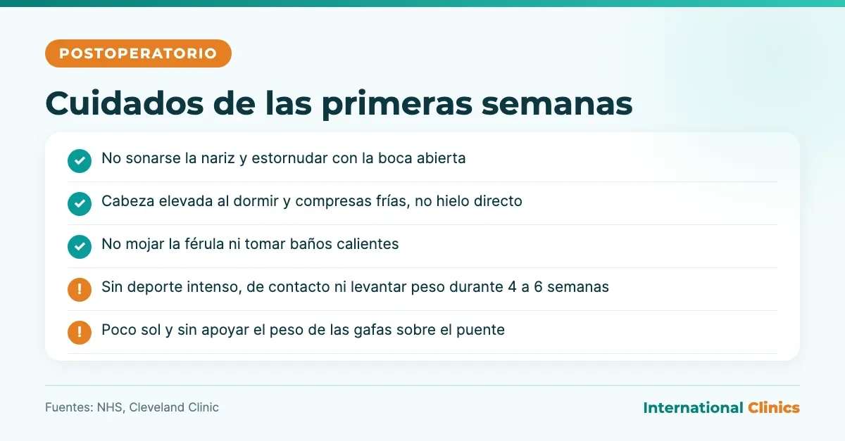 Lista de cuidados tras una rinoplastia: no sonarse, cabeza elevada, férula seca, sin deporte intenso 4 a 6 semanas, poco sol y sin gafas sobre el puente