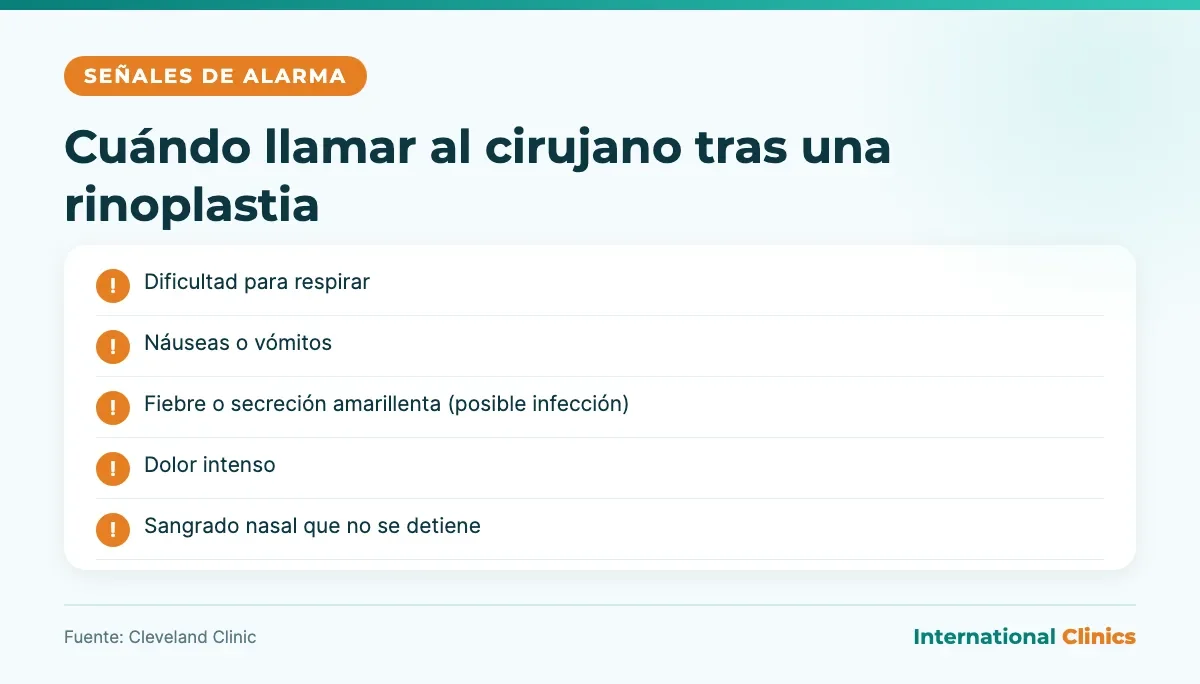 Señales de alarma después de una rinoplastia: dificultad para respirar, náuseas, fiebre o secreción amarillenta, dolor intenso y sangrado nasal que no para