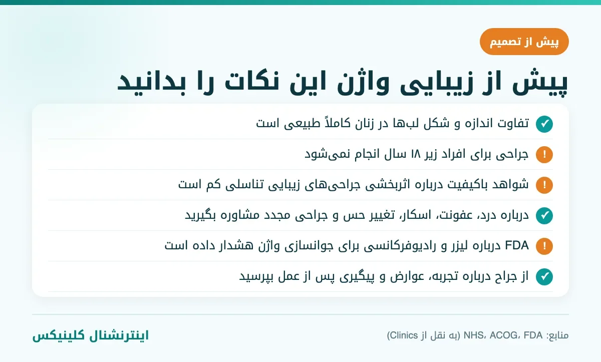 نکات مهم پیش از جراحی زیبایی واژن بر اساس NHS و ACOG