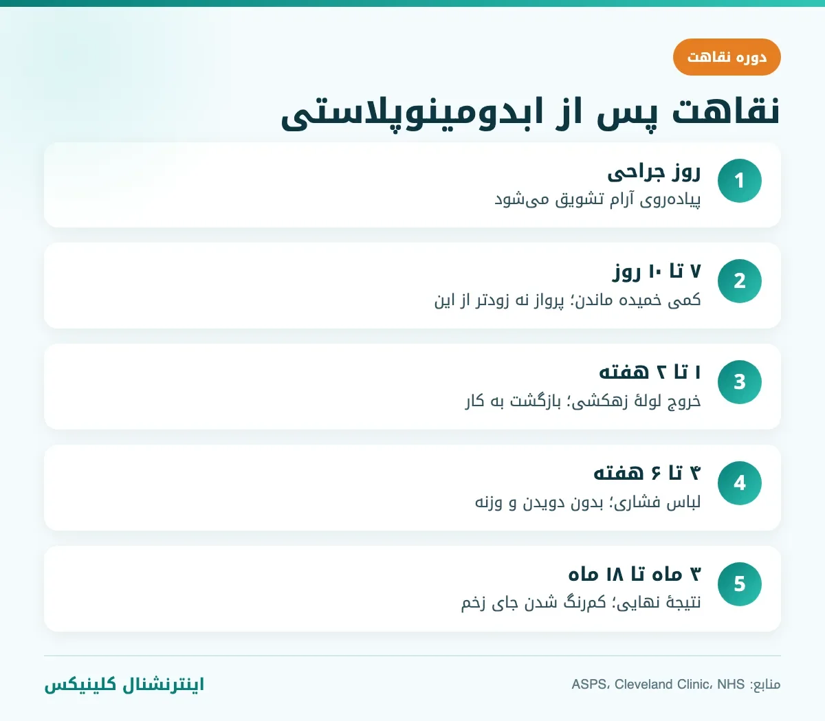 برنامۀ نقاهت پس از عمل ابدومینوپلاستی در ترکیه