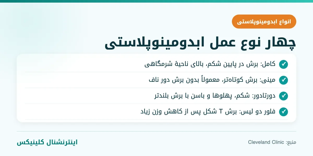 انواع عمل ابدومینوپلاستی در ترکیه: کامل، مینی، دورتادور و فلور دو لیس