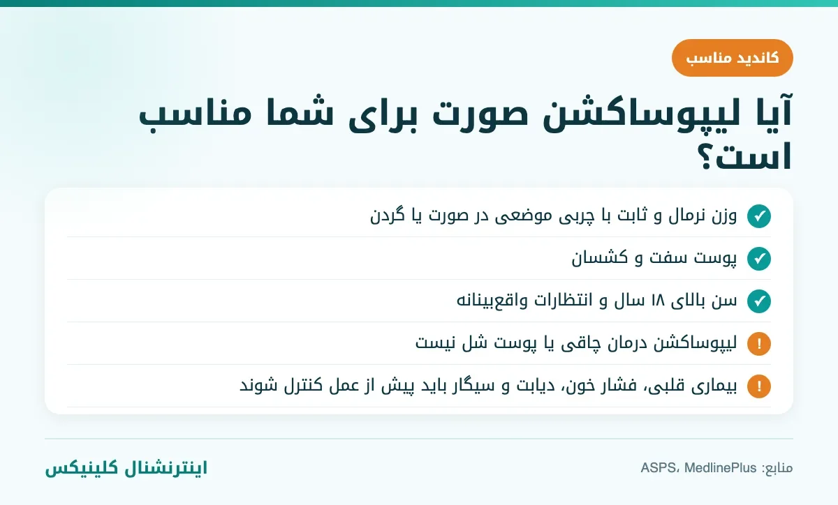 ویژگی‌های کاندید مناسب لیپوساکشن صورت