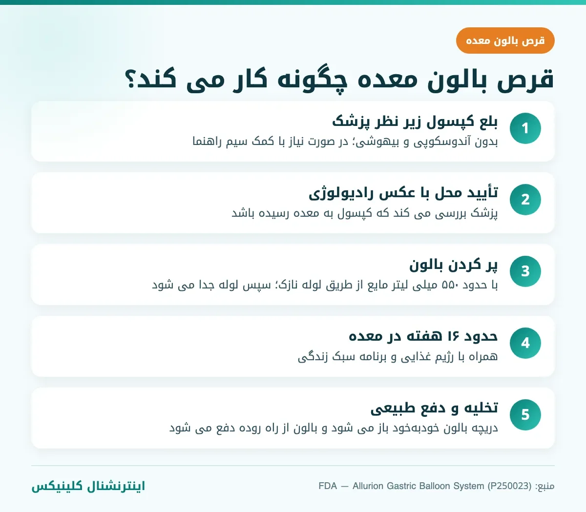 مراحل قرص بالون معده از بلع کپسول تا دفع طبیعی بالون