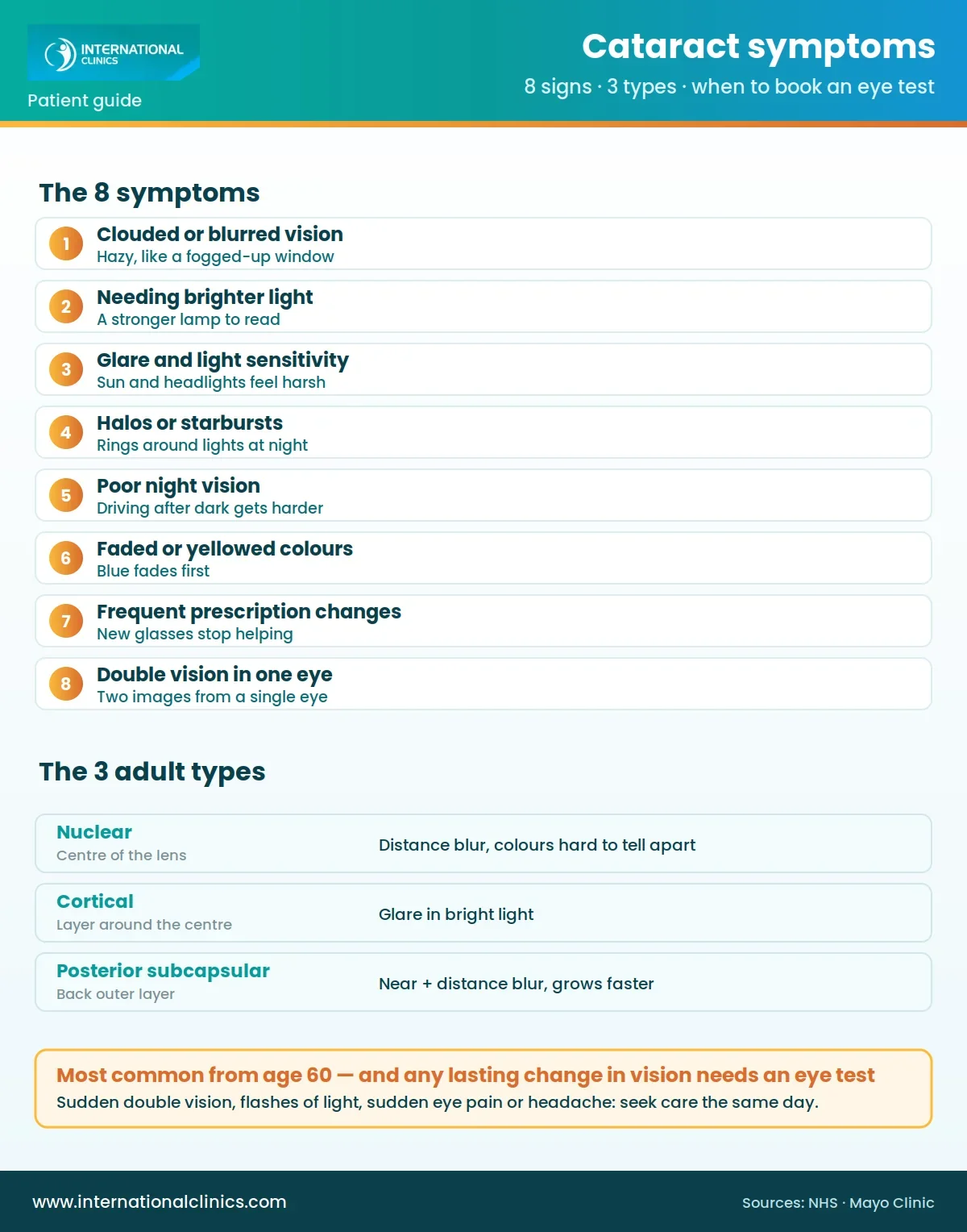 Infographic: the 8 cataract symptoms and the 3 adult types