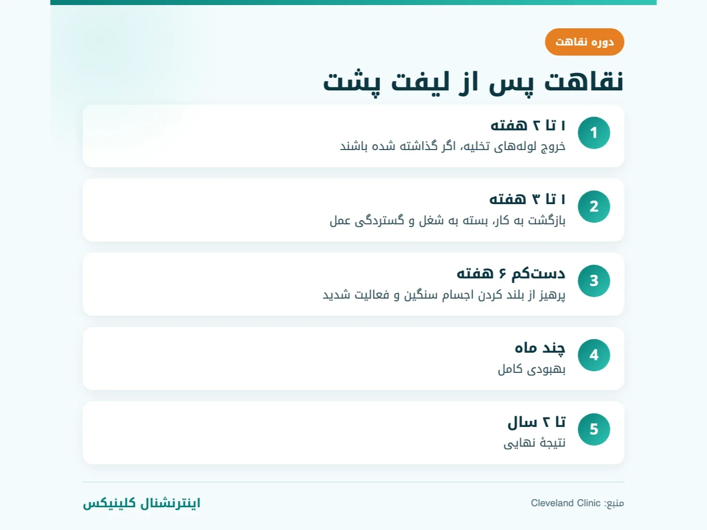 برنامهٔ نقاهت پس از جراحی لیفت پشت در ترکیه