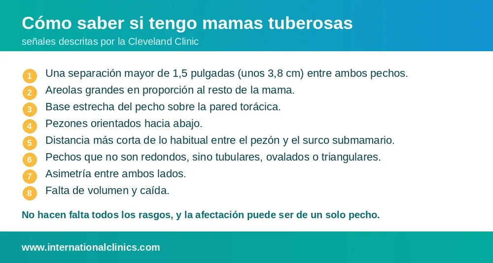 Infografía: grados de mamas tuberosas, resultados publicados y precio