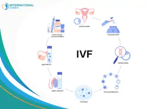 Artificial insemination of the ovum العقم عند الرجال