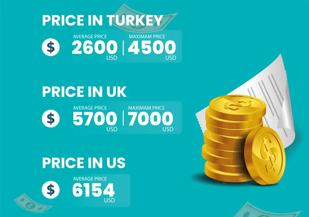 Cost of Abdominoplasty 01 01 1 Abdominoplastia en Turquía