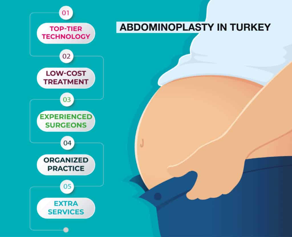 Abdominoplastie en Turquie
