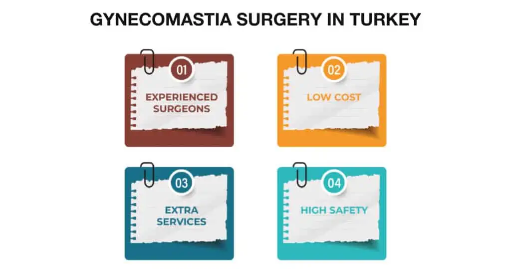 Gynecomastia Surgery in Turkey 01 Chirurgie de gynécomastie en Turquie