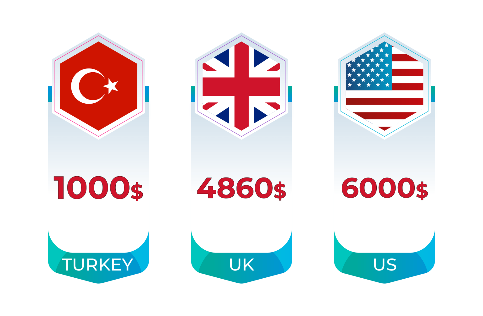 Arm Lift in Turkey Benefits & Costs International Clinics