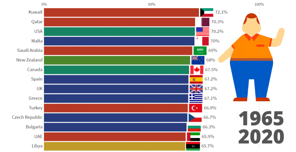 عمليات السمنة في تركيا